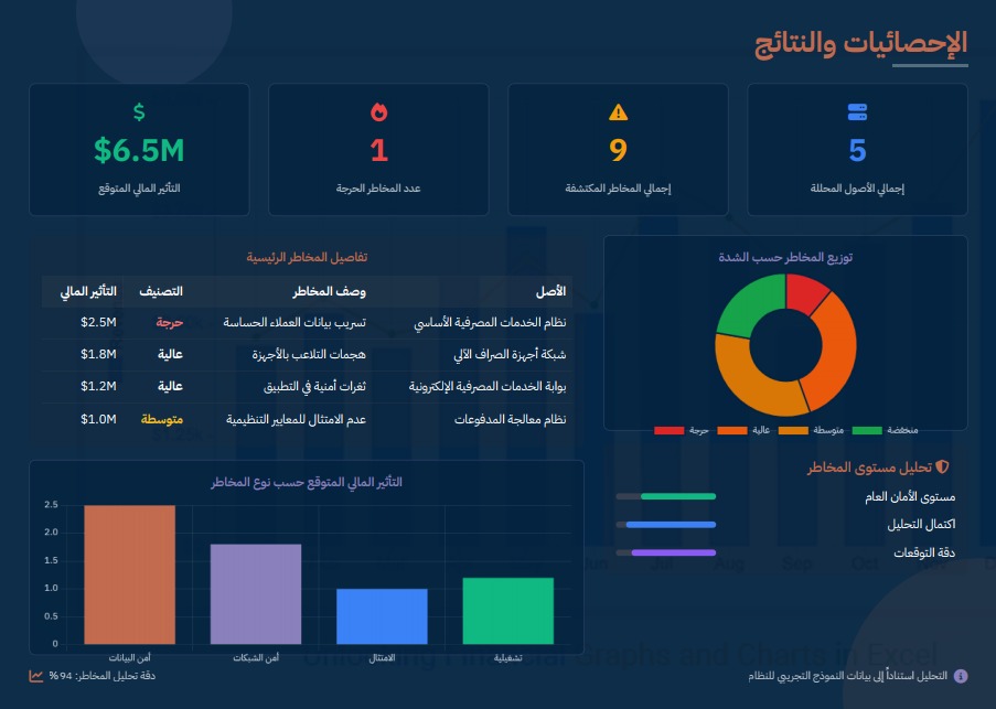 Stats